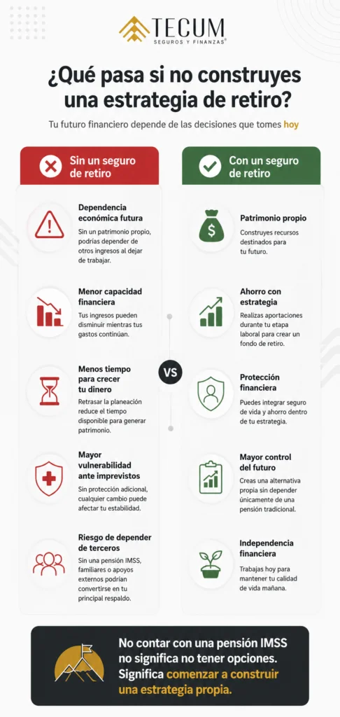 Tabla comparativa- estrategia de retiro para tu futuro financiero 